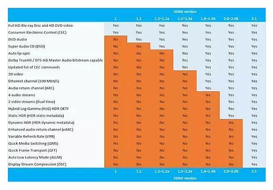 HDMI 2.1(bio)(zhn) к