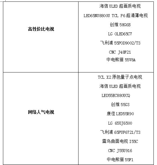 星光閃耀 2017“中國好電視”優(yōu)秀產(chǎn)品正式揭曉