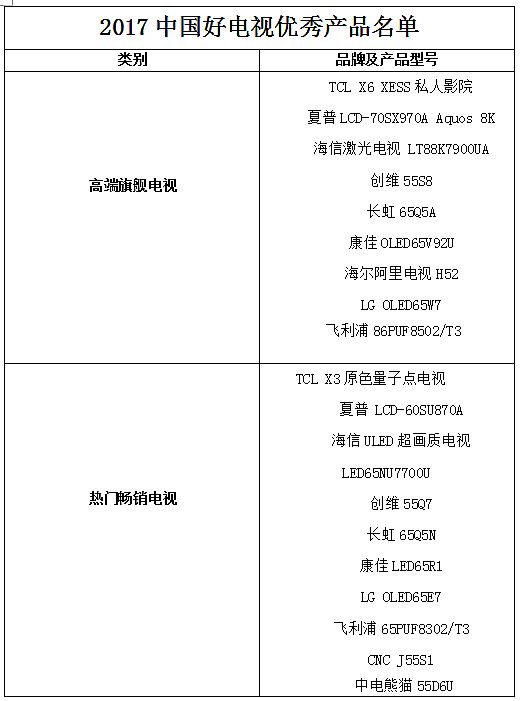 星光閃耀 2017“中國好電視”優(yōu)秀產(chǎn)品正式揭曉