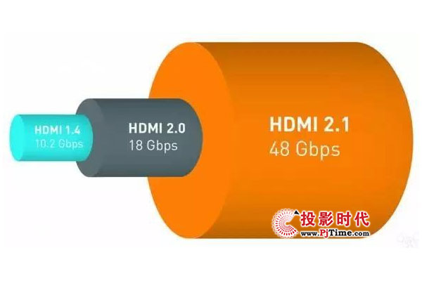 HDMIl(f)HDMI2.1Ҏ(gu)֧10Kֱʼg