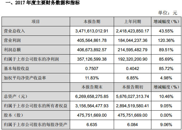 ���ǹ�늰l(f��)��2017��ȘI(y��)�����