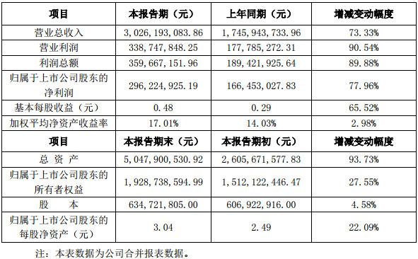  2.�����Ƽ���300232��