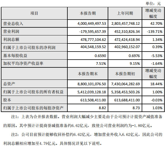 (li��n)����늣�300269��
