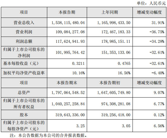 5.����ɭ��300389��