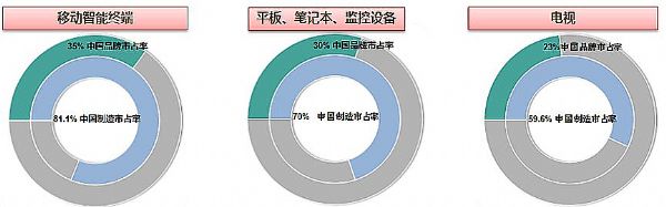 �@ʾ�����ɞ����M(f��i)��Ӻ����(q��)��(d��ng)����DISPLAY CHINA 2018�P(y��ng)����