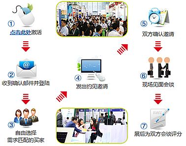 �@ʾ�����ɞ����M(f��i)��Ӻ����(q��)��(d��ng)����DISPLAY CHINA 2018�P(y��ng)����