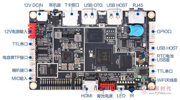 IoT-64Aװl(f)ҕ̩ԃrĺǻ@Q