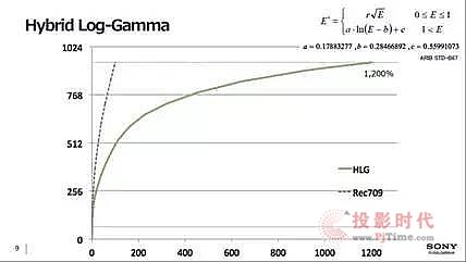 PwVPMg(sh)ͨ4K HDRӰ߄ӑB(ti)֮·