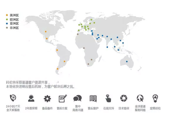 CLT�Ƃ���ȫ��(j��ng)�N�ͷ���(w��)�W(w��ng)�j(lu��)