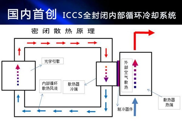 (ni)ׄ(chung)ROLY()ͶӰC(j)_l(f)ICCSg(sh)Qmy}