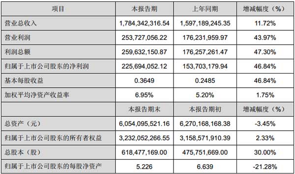 ���ǹ��2018�����ȘI(y��)�����