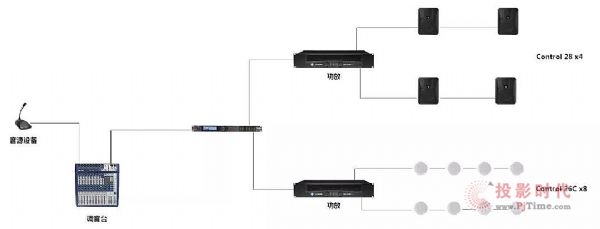 JBL CONTROLϵЈ(yng)ýB