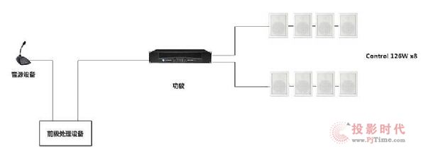 JBL CONTROLϵЈ(yng)ýB