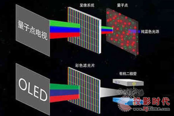 QLEDOLEDULEDƣ䌍(sh)ȫͬ