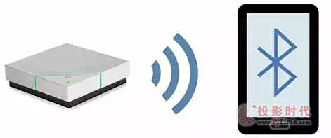 Polycom VoxBox (sh)á(qing)`
