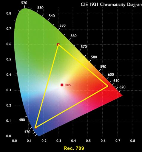 |(zh)ДҪi705ͶӰxُ