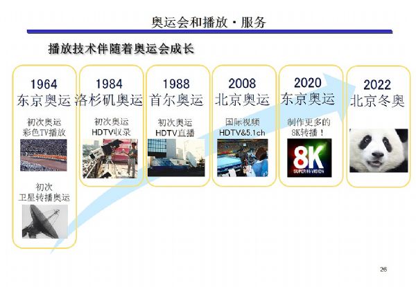 BIRTV2018:UHD4k 8k[δ(li)