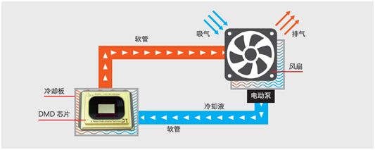 ����ҕ���¿Ƽ����⼤�⹤��ͶӰ����PJ LU9000/PJ LU10200ϵ��������