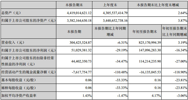 (chung)ɷݰl(f)2018Ȉ(bo)