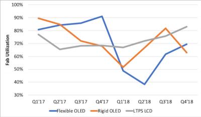 OLEDSL½