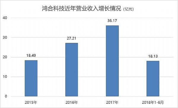 ���ϿƼ�IPO���ƣ���һ��͑��cPE�ɖ|�Н����P(gu��n)(li��n)