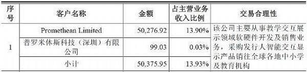 ���ϿƼ�IPO���ƣ���һ��͑��cPE�ɖ|�Н����P(gu��n)(li��n)