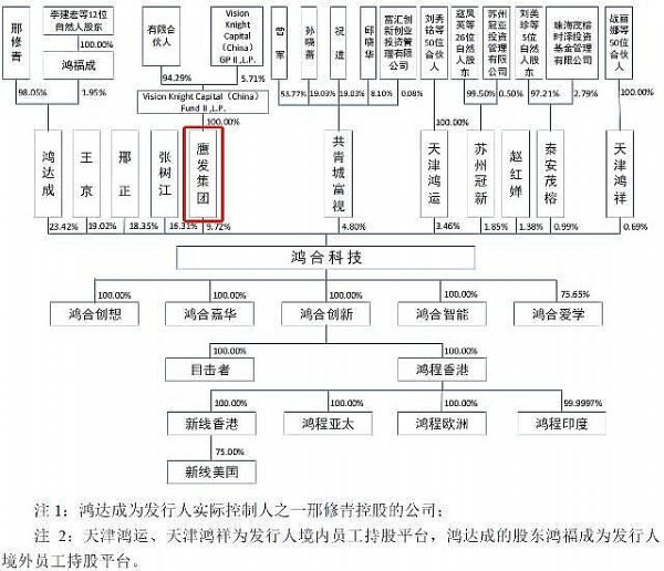 ���ϿƼ�IPO���ƣ���һ��͑��cPE�ɖ|�Н����P(gu��n)(li��n)