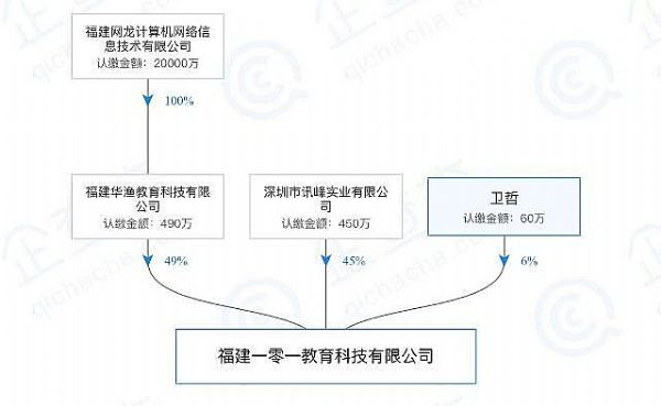 ���ϿƼ�IPO���ƣ���һ��͑��cPE�ɖ|�Н����P(gu��n)(li��n)