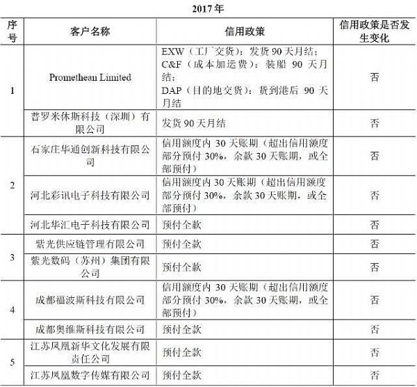 ���ϿƼ�IPO���ƣ���һ��͑��cPE�ɖ|�Н����P(gu��n)(li��n)