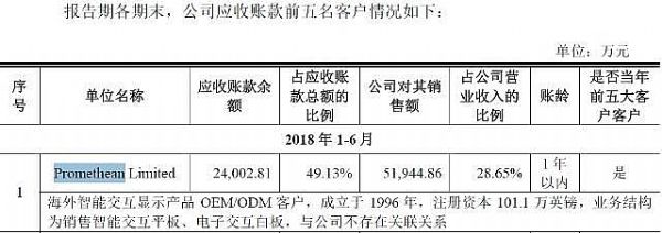 ���ϿƼ�IPO���ƣ���һ��͑��cPE�ɖ|�Н����P(gu��n)(li��n)