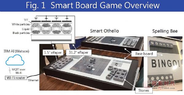 �ǻ���P��AIoT����,ʹ��EInk���īˮ��Ļ