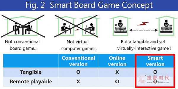 �ǻ���P��AIoT����,ʹ��EInk���īˮ��Ļ