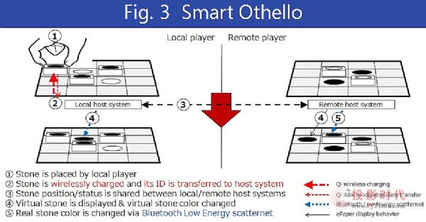 �ǻ���P��AIoT����,ʹ��EInk���īˮ��Ļ