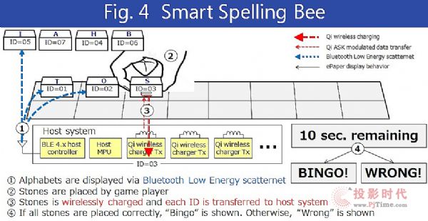 �ǻ���P��AIoT����,ʹ��EInk���īˮ��Ļ