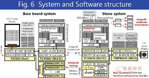 �ǻ���P��AIoT����,ʹ��EInk���īˮ��Ļ