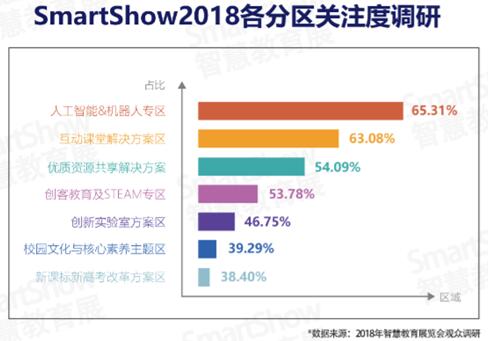SmartShow2019ǻ۽a(chn)I(y)څ݈