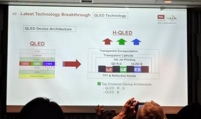 TCL_l(f)QD-OLED@ʾg