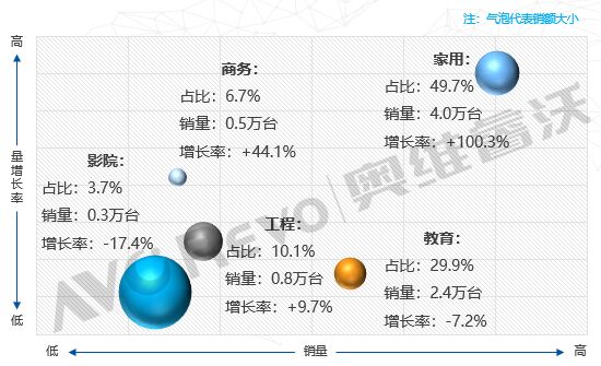 aͶӰQ1Ј(chng)߄(sh)ҕ(sh)@