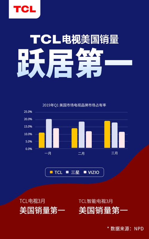 5G+8KAI x IoTTCL_ҕ¼o(j)ԪI(lng)UDE 2019