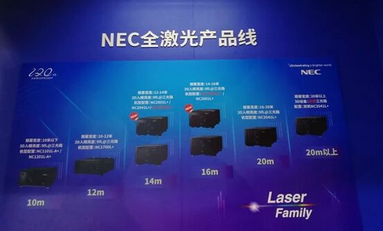 澳Ƅ NEC BIRTV2019يZ
