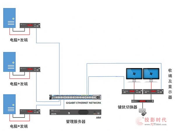 KVM over IP-V(j)KVMꇽQ