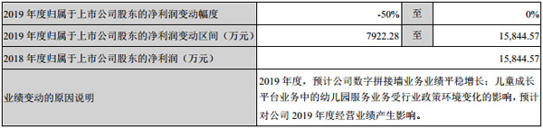 (chung)ɷݰl(f)2019Ȉ