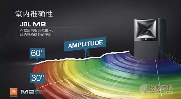 JBL M2 h(yun)(chng)O(jin) һ(g)x
