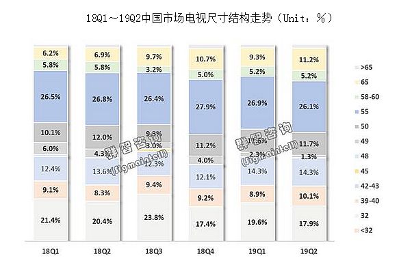 AI+5G(sh)»2020@ИI(y)ʮ
