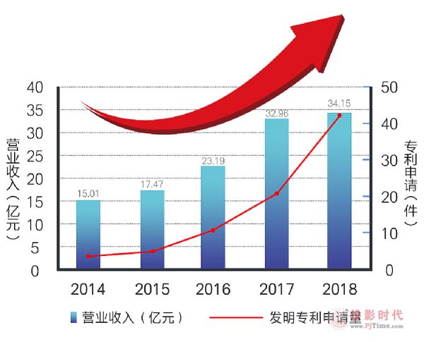 ��(gu��)�ǹ�늘s�@����(gu��)��֪�R(sh��)�a(ch��n)��(qu��n)ʾ����I(y��)���Q(ch��ng)̖(h��o)