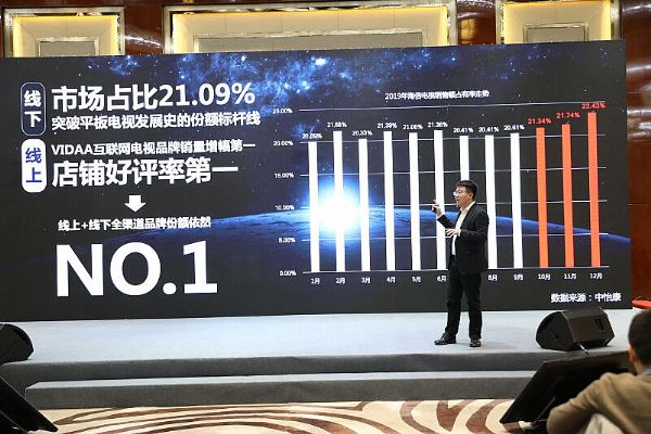ҕ񹫲2019(sh)(j)Ʒռʳ^(gu)21% (chung)Ї(gu)ҕvʷ
