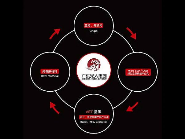 �����D(zhu��n)�ƣ�С�g��LED��δ��֮�T