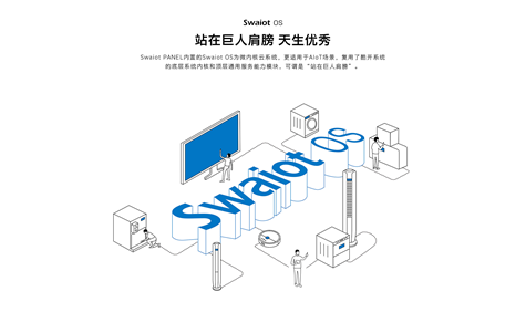(chung)SSwaiot PANEL ׃|c׌ܛB(ti)ӲB