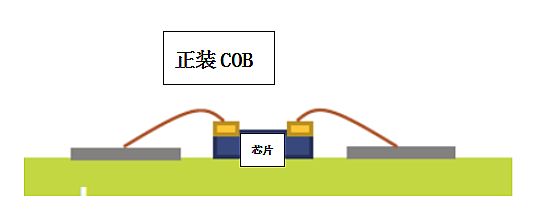@ʾrLEDbg(sh)crM(jn)