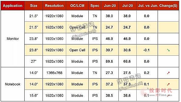 20206Monitor&Notebookr(ji)L(fng)(bio)